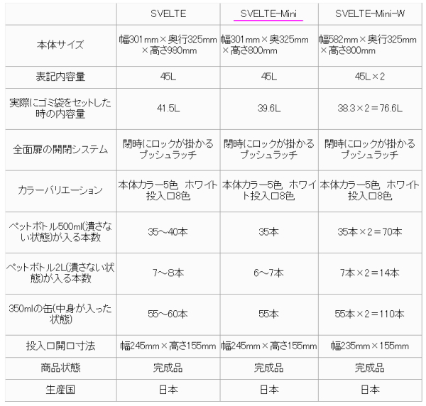 ゴミ箱　４５リットル