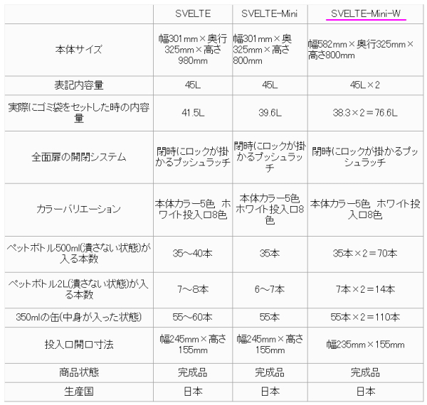 ゴミ箱　４５リットル　